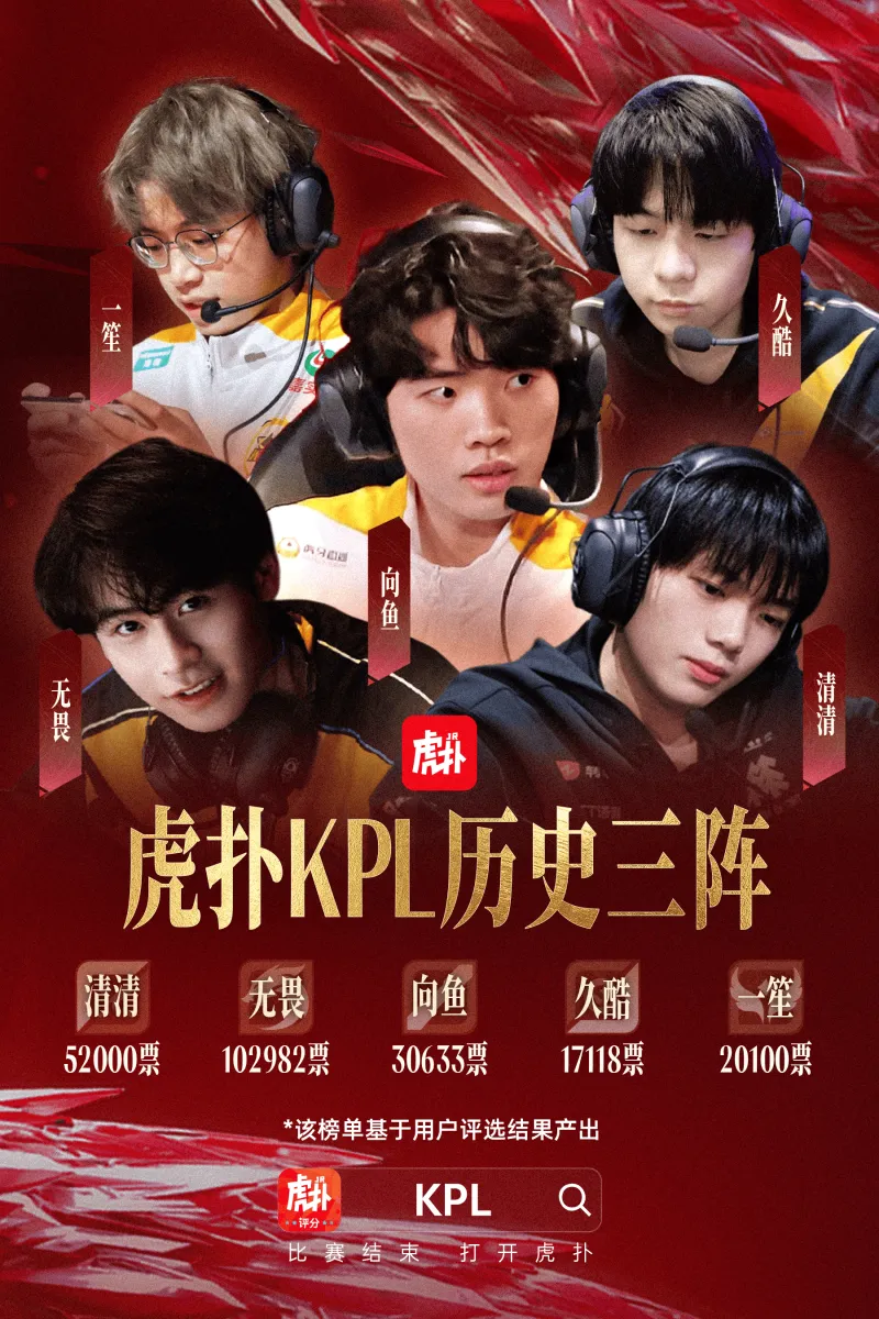 必赢体育登录入口-虎扑KPL历史第三最佳阵容：清清/无畏/向鱼/久酷/一笙